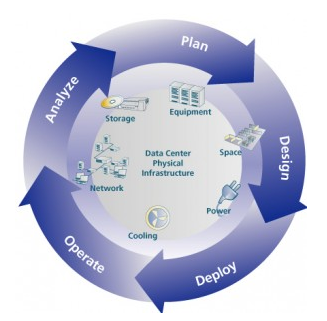 Workflow Management