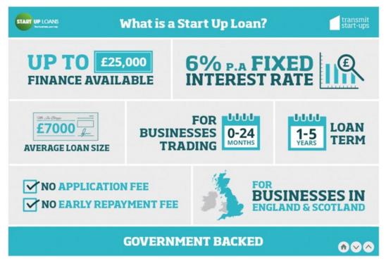 Business Start-Up Loans