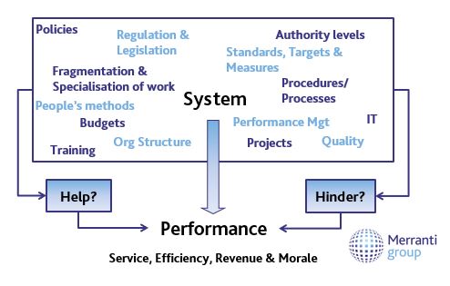 Systems Thinking