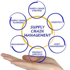 Suppply Chain Management