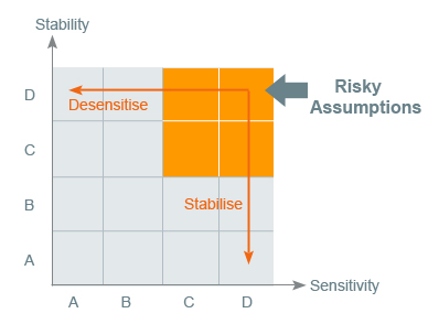 Project Risk Management