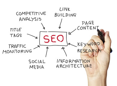 SEO – Search Engine Optimisation